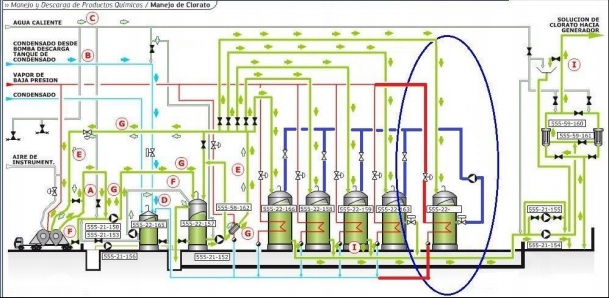 Aumento de Capacidad de Almacenamiento de Clorato de Sodio y Fuel Oil N° 6 para Autonomía Operacional de Planta Nueva Aldea
